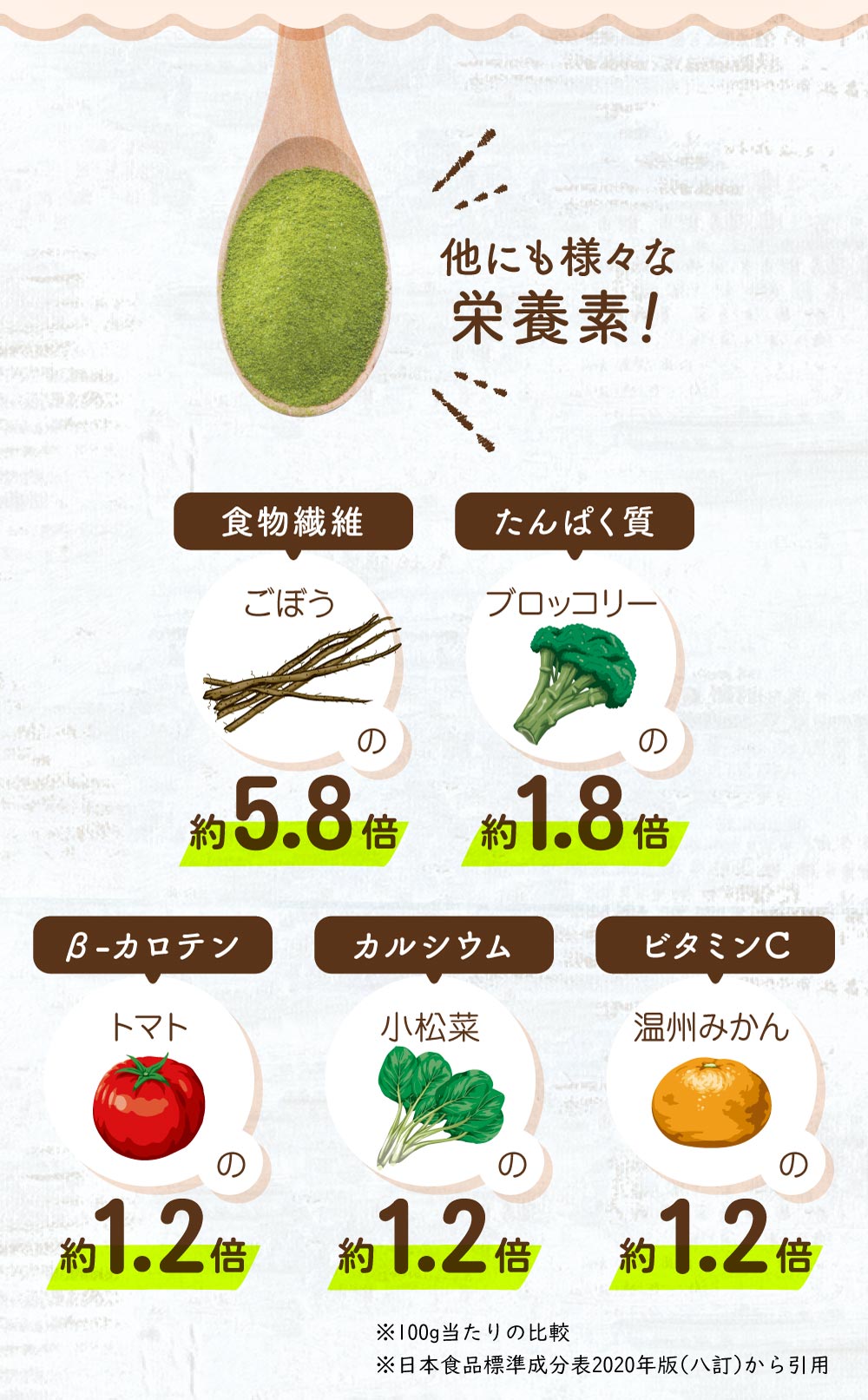 他にも様々な栄養素！