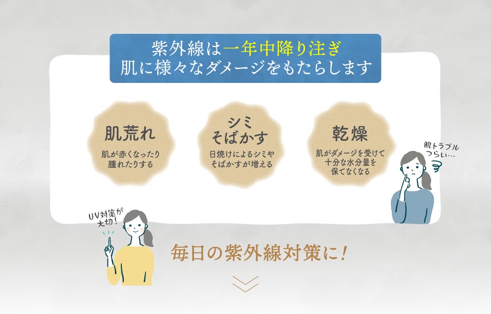 紫外線について
