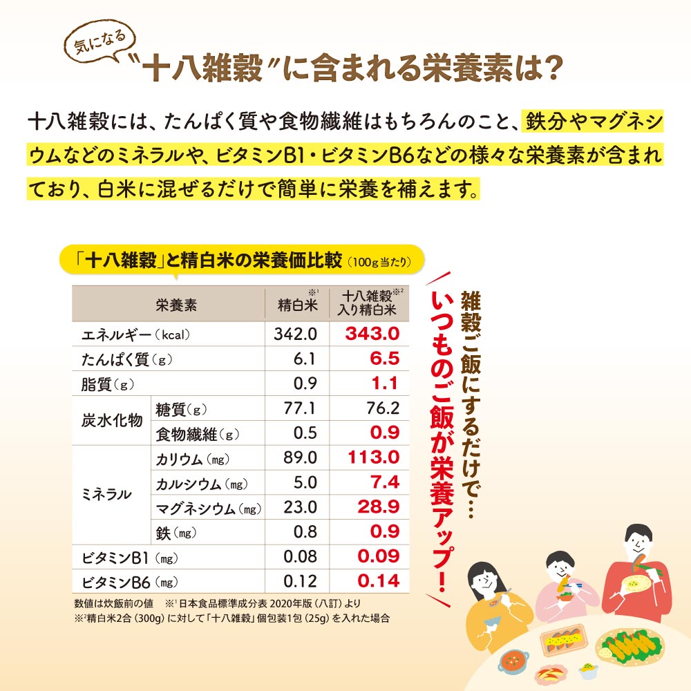 十八雑穀に含まれる栄養素は?