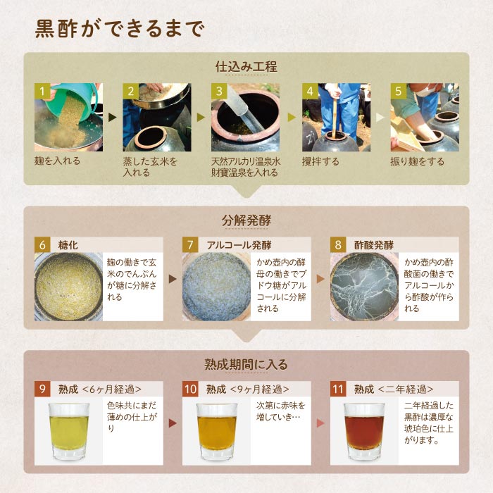 アセロラ黒糖黒酢900ml アセロラ黒糖黒酢