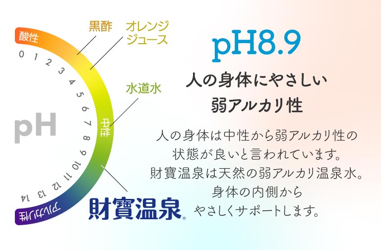 体にやさしい弱アルカリ性について