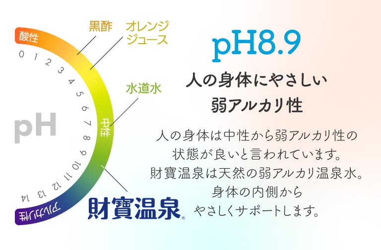 体にやさしい弱アルカリ性について