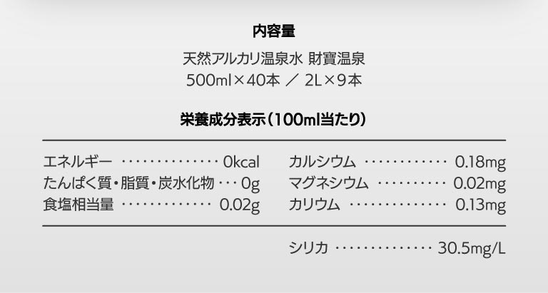 内容量、栄養成分について
