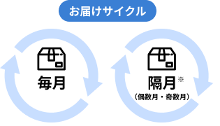 毎月または隔月のお届けサイクル